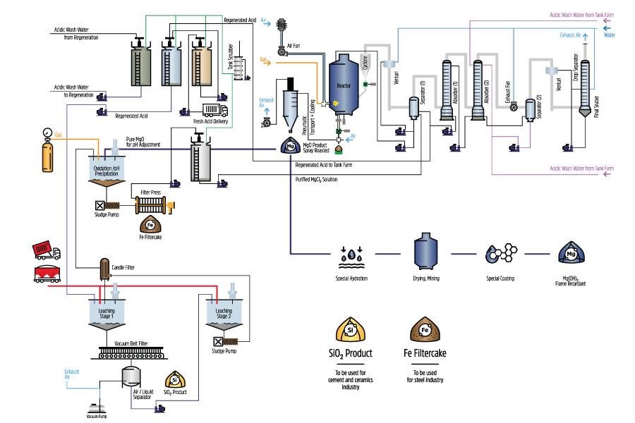 processing2